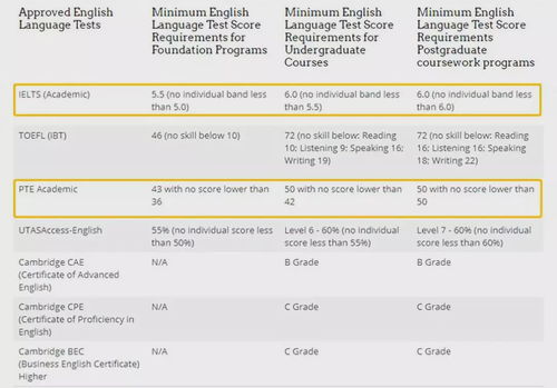 雅思成绩可以申请美国留学吗,只有雅思成绩可以申请美国留学吗？