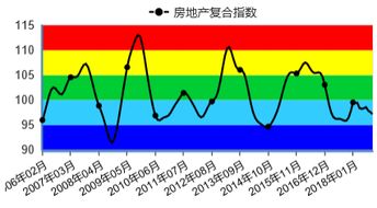 今年全社会用电增速预计超8 ,未来两三月上海整体经济反弹