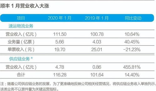 icp币价格还能重回高峰吗,现在ICP币的价格走势。 icp币价格还能重回高峰吗,现在ICP币的价格走势。 词条