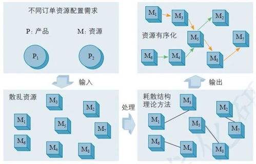 泛微网络智能小e已适配各种大模型，获23家机构调研（附问答）