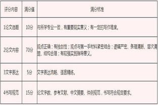 重庆理工大学毕业论文