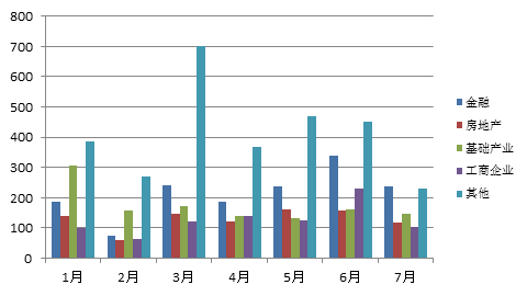 选择房地产信托需注意哪些