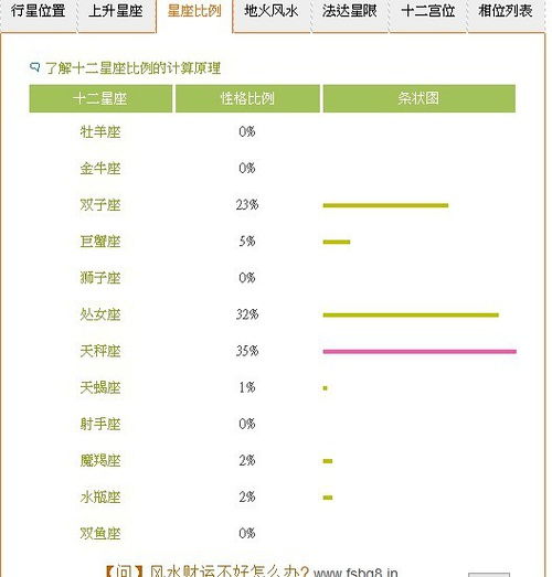 金星一宫升天秤金天秤却找不到如意郎君怎么破 