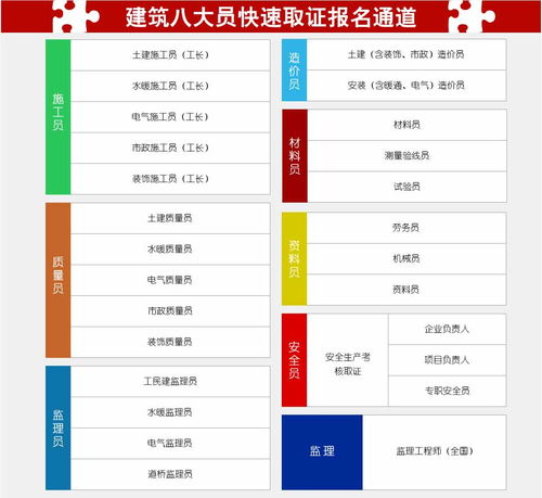 评审高级工程师需要的专业知识