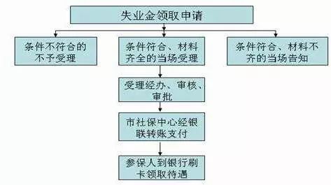 本人意愿中断就业可以领失业保险金吗(如何中断失业保险金领取)