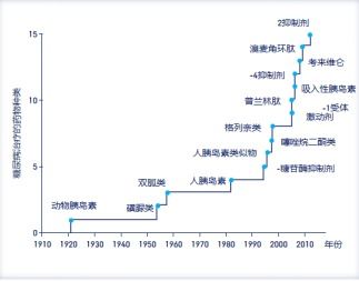 shib发展历程 shib发展历程 行情