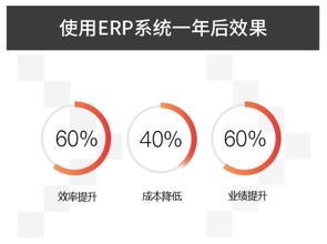 深圳市仁邦企业管理咨询有限公司信誉怎么样？求解答