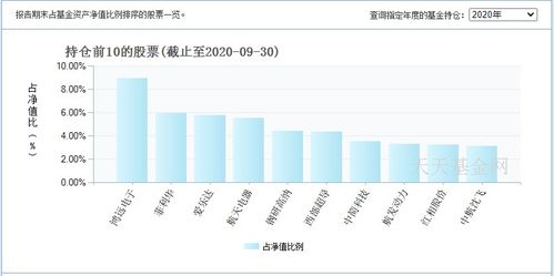 2021年基金投资行业是什么 基金理财军工主题分析