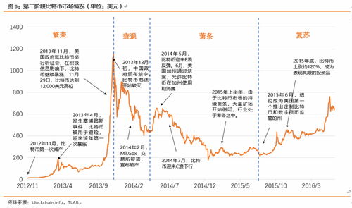 比特币最开始运行,比特币系统是如何运行的