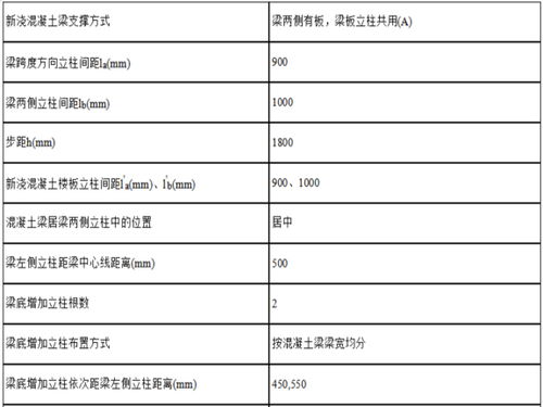 降水方案和模板工程方案(降水方案布置图)