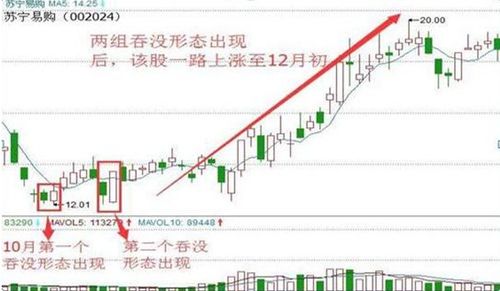 怎么看自己买的股票涨跌？那总别人问一串数字的趋势是什么意思？