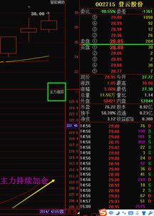 002274…成本价10.55…以目前的走势是否可继续持有…