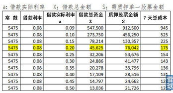 哪些股可用质押打新