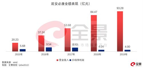 延安必康为什么最近一直下跌？