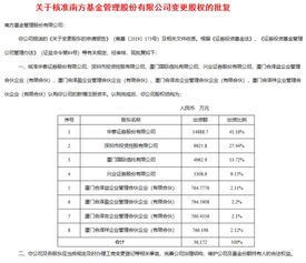 基金申请需要查重吗？全面解析查重流程