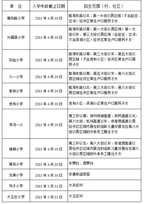 干货 郑州市各区2019年小学入学政策大集合