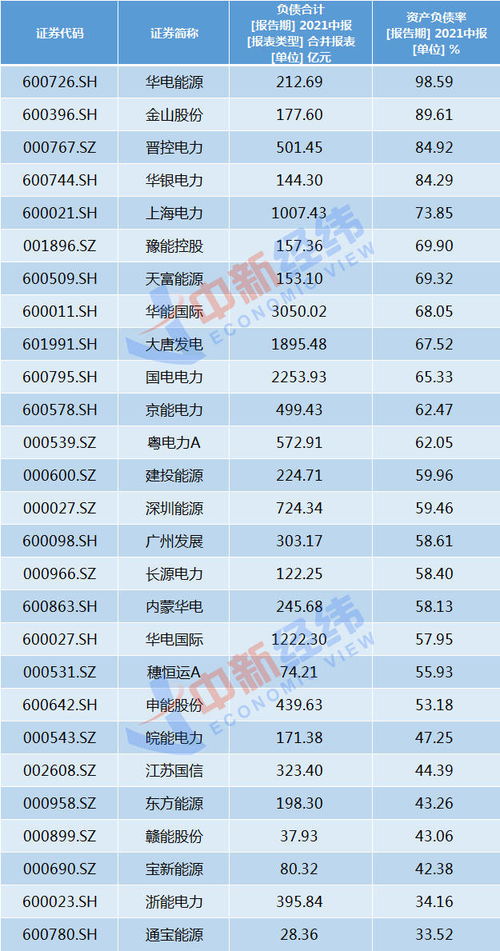 企业债台高筑影响什么？