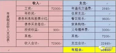 希望得到如进每月的工资进行合理分配或进行合理理财规划收支方面的建议，最好能进行些强制储蓄 。