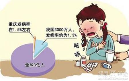 哮喘疾病病人嘀预防和护理