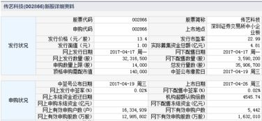 世运申购何时上市交易