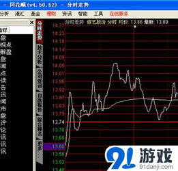 同花顺软件怎么使？