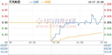 000627天茂集团股票今年最低价多少钱