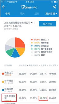 为什么上市公司股东显示股权都是一两个人，比如万达显示股东只有王健林控股百分百