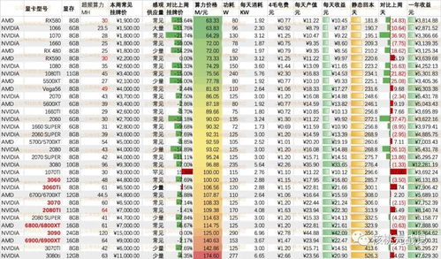  以太坊显卡算力排行,现在2g的显存是不是挖不了以太坊 快讯