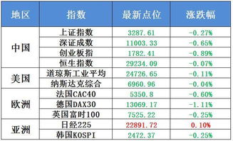 2008年12月21日的股市怎么样？