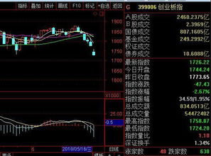 今日大盘击穿3000点了，跌起来支撑位都不堪一击？