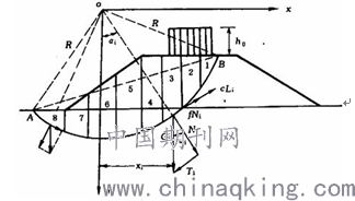 公路路基施工的坡比是怎么计算的？