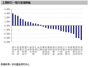 医疗基金涨跌, 医疗基金涨跌的现状与趋势?