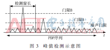 LTE系统PRACH详解