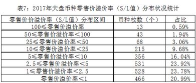 flr币种总量多少啊 专题