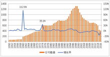 四川省广安市广安区有上市公司吗