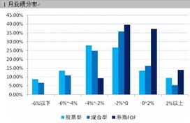 股票型基金和混合型基金哪个好？