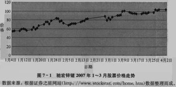 怎样买央行发行的数字货币