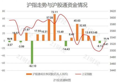 公务资金买入有那些股