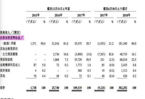 比特大陆怎么提取比特币,比特币怎么提现