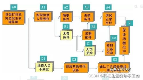 上海宝山软考信息系统项目管理报考条件