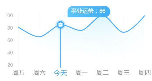 天秤心思多 摩羯攒钱爽