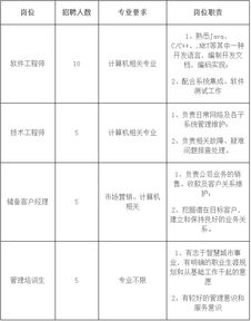 一个集团公司和旗下的子公司，薪酬福利待遇会否一样？