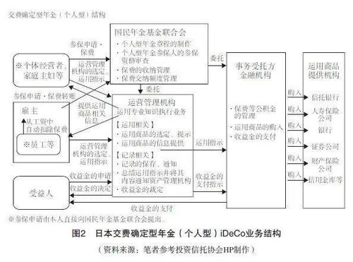 开放 竞争 透明 实现我国第三支柱的高质量发展