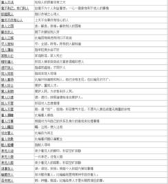 50个四字成语 包含意思 