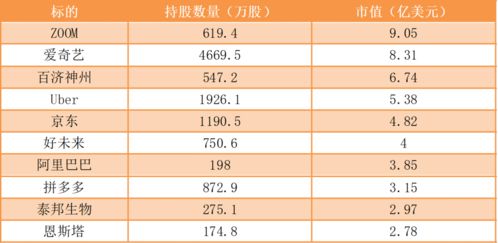 昨天星期五，在同花顺买了100股，今天星期六持仓，资产全没了，是怎么回事啊？