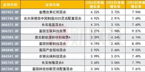 001951基金净值查询,001951基金今天净值查询今天