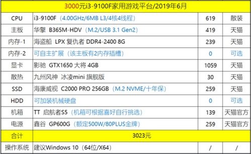 2019年预算3000左右行买台家用电脑帮忙推荐一下笔记本也行 