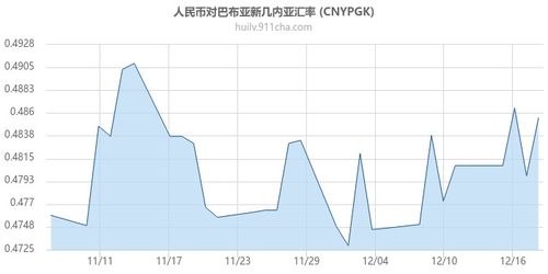 pgk兑换人民币汇率,公布最新PGK人民币汇率 pgk兑换人民币汇率,公布最新PGK人民币汇率 专题