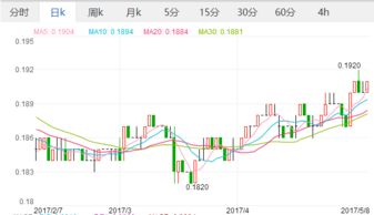  澳元汇率图,澳元汇率走势:深入分析影响。 交易所