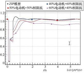 电压稳定性及其类型研究